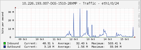 10.226.193.007-DGS-1510-28XMP - Traffic - eth1/0/24