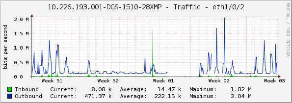 10.226.193.001-DGS-1510-28XMP - Traffic - eth1/0/2