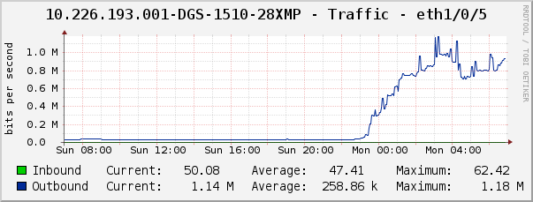 10.226.193.001-DGS-1510-28XMP - Traffic - eth1/0/5