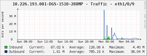 10.226.193.001-DGS-1510-28XMP - Traffic - eth1/0/9