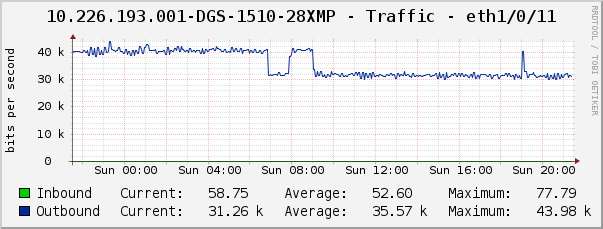 10.226.193.001-DGS-1510-28XMP - Traffic - eth1/0/11