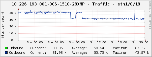 10.226.193.001-DGS-1510-28XMP - Traffic - eth1/0/18