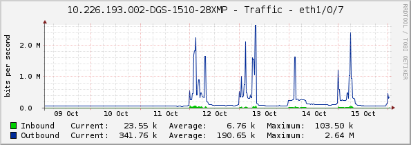 10.226.193.002-DGS-1510-28XMP - Traffic - eth1/0/7