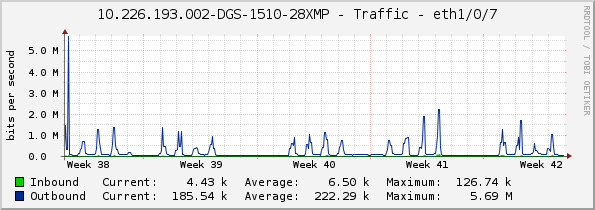 10.226.193.002-DGS-1510-28XMP - Traffic - eth1/0/7