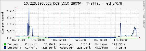 10.226.193.002-DGS-1510-28XMP - Traffic - eth1/0/8