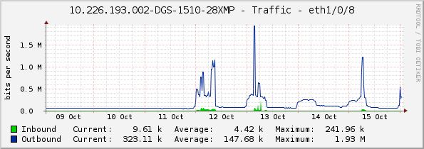 10.226.193.002-DGS-1510-28XMP - Traffic - eth1/0/8