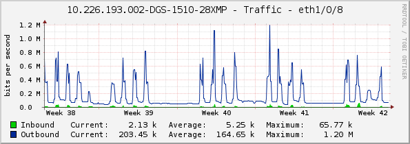 10.226.193.002-DGS-1510-28XMP - Traffic - eth1/0/8