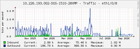 10.226.193.002-DGS-1510-28XMP - Traffic - eth1/0/8