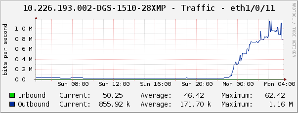 10.226.193.002-DGS-1510-28XMP - Traffic - eth1/0/11