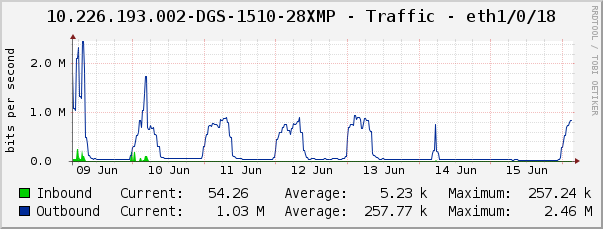 10.226.193.002-DGS-1510-28XMP - Traffic - eth1/0/18