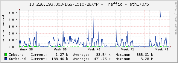 10.226.193.003-DGS-1510-28XMP - Traffic - eth1/0/5