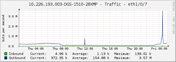 10.226.193.003-DGS-1510-28XMP - Traffic - eth1/0/7