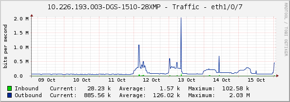 10.226.193.003-DGS-1510-28XMP - Traffic - eth1/0/7