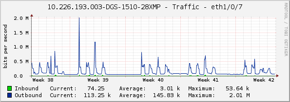 10.226.193.003-DGS-1510-28XMP - Traffic - eth1/0/7