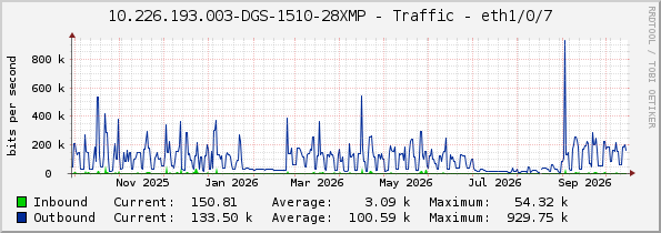 10.226.193.003-DGS-1510-28XMP - Traffic - eth1/0/7