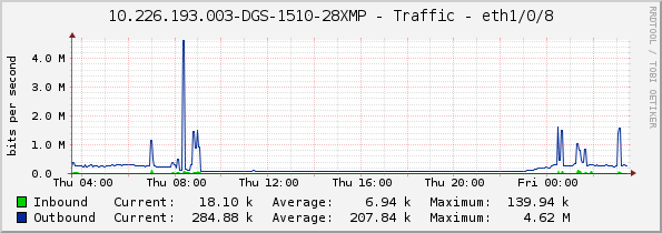 10.226.193.003-DGS-1510-28XMP - Traffic - eth1/0/8
