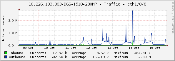 10.226.193.003-DGS-1510-28XMP - Traffic - eth1/0/8