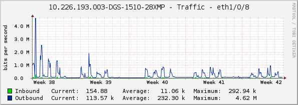 10.226.193.003-DGS-1510-28XMP - Traffic - eth1/0/8