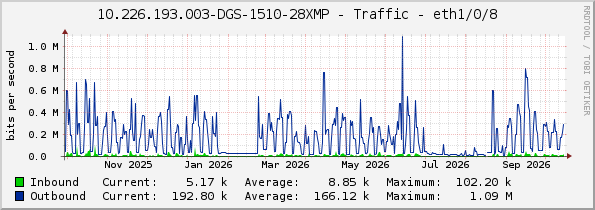 10.226.193.003-DGS-1510-28XMP - Traffic - eth1/0/8