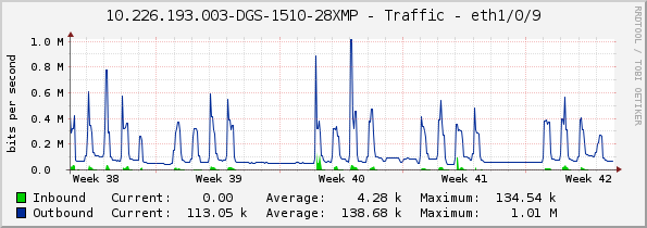 10.226.193.003-DGS-1510-28XMP - Traffic - eth1/0/9
