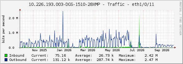 10.226.193.003-DGS-1510-28XMP - Traffic - eth1/0/11