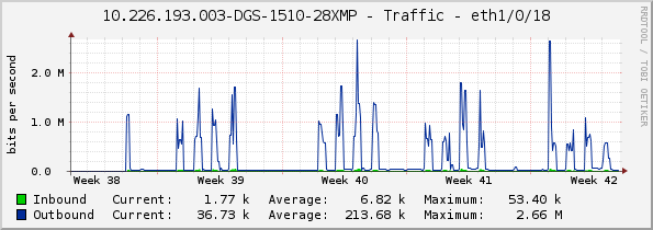 10.226.193.003-DGS-1510-28XMP - Traffic - eth1/0/18