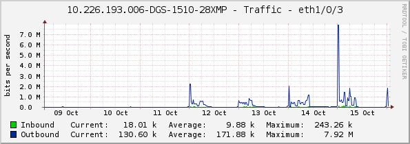10.226.193.006-DGS-1510-28XMP - Traffic - eth1/0/3