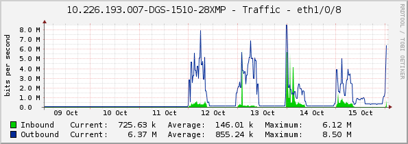 10.226.193.007-DGS-1510-28XMP - Traffic - eth1/0/8