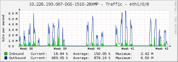 10.226.193.007-DGS-1510-28XMP - Traffic - eth1/0/8