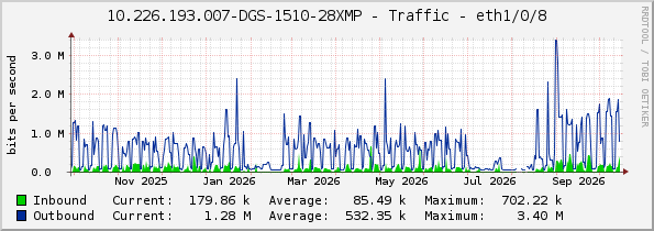 10.226.193.007-DGS-1510-28XMP - Traffic - eth1/0/8