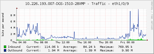 10.226.193.007-DGS-1510-28XMP - Traffic - eth1/0/9
