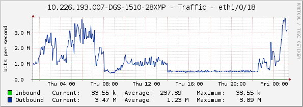 10.226.193.007-DGS-1510-28XMP - Traffic - eth1/0/18