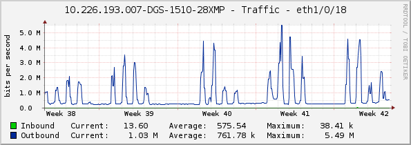 10.226.193.007-DGS-1510-28XMP - Traffic - eth1/0/18