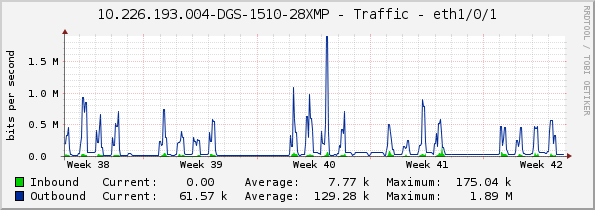 10.226.193.004-DGS-1510-28XMP - Traffic - eth1/0/1