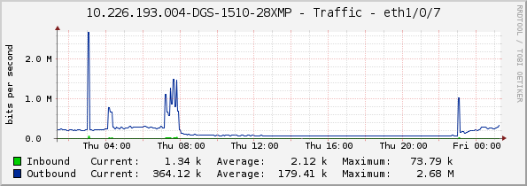 10.226.193.004-DGS-1510-28XMP - Traffic - eth1/0/7