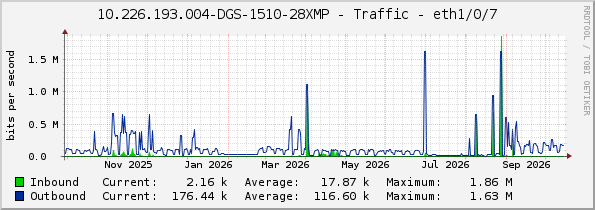 10.226.193.004-DGS-1510-28XMP - Traffic - eth1/0/7