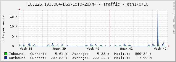 10.226.193.004-DGS-1510-28XMP - Traffic - eth1/0/10