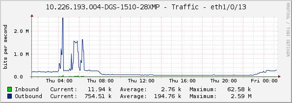 10.226.193.004-DGS-1510-28XMP - Traffic - eth1/0/13